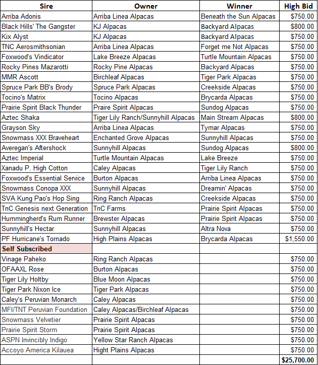 2018 CNASF Alpaca Futurity Herdsires