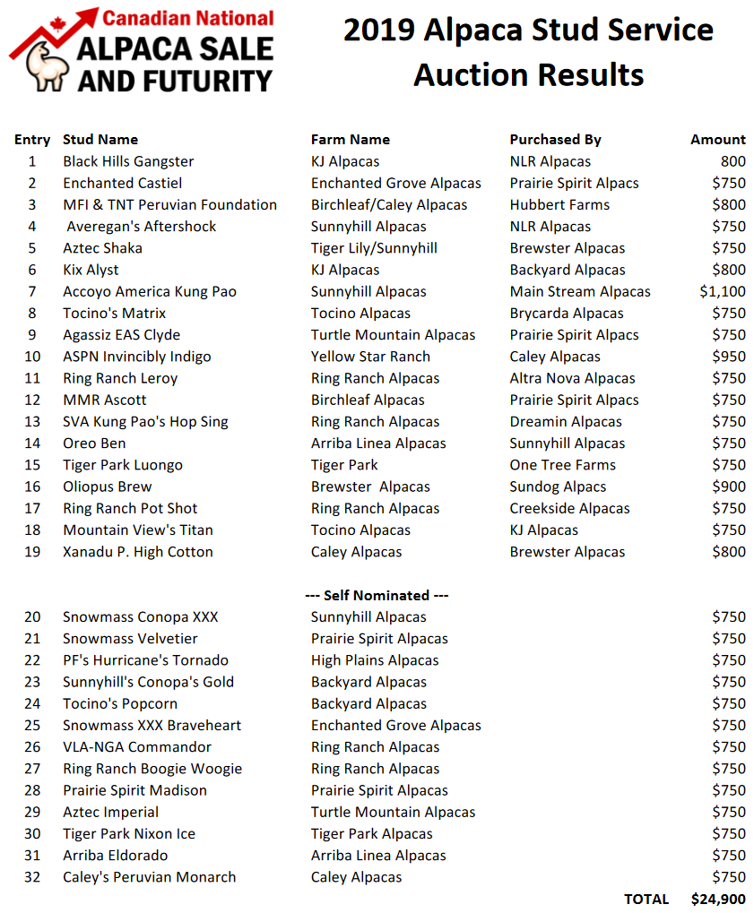 2019 CNASF Alpaca Futurity Herdsires