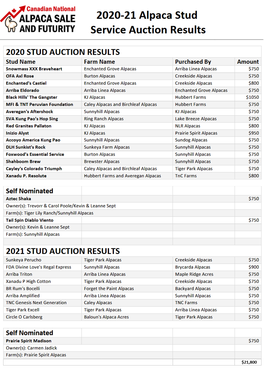 2020 CNASF Alpaca Futurity Herdsires